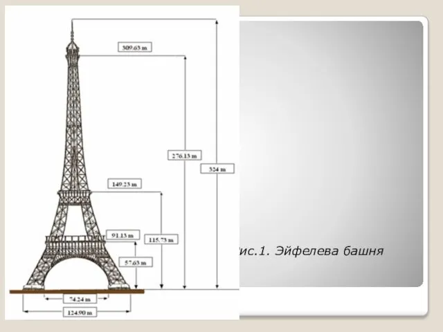 . Рис.1. Эйфелева башня
