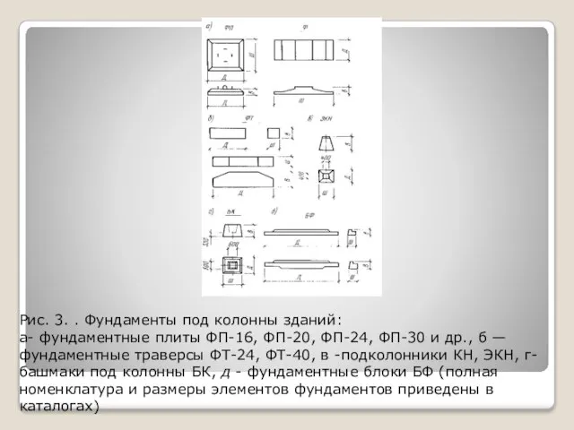 Рис. 3. . Фундаменты под колонны зданий: а- фундаментные плиты ФП-16,