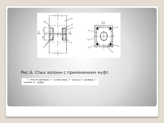 Рис.6. Стык колонн с применением муфт.