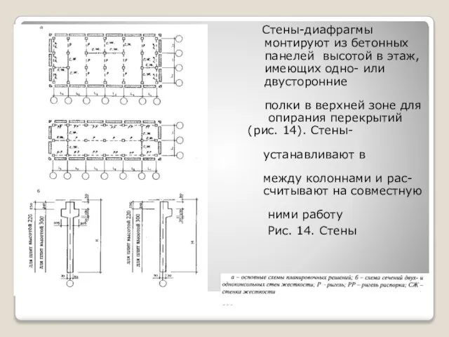 Стены-диафрагмы монтируют из бетонных панелей высотой в этаж, имеющих одно- или