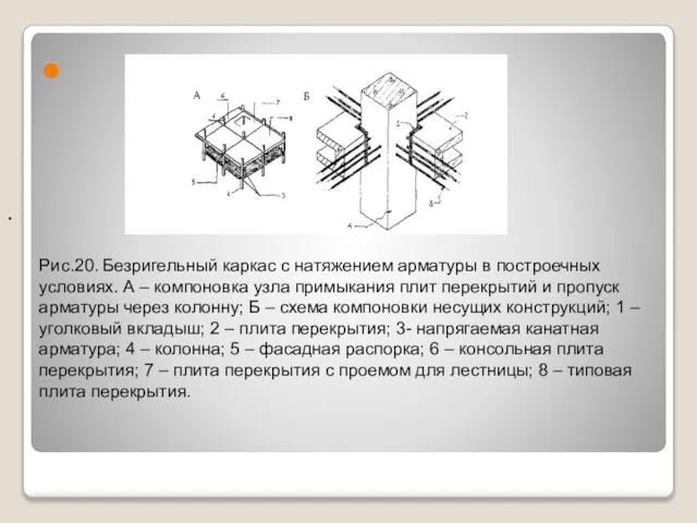 . Рис.20. Безригельный каркас с натяжением арматуры в построечных условиях. А