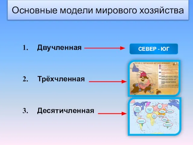 Двучленная Трёхчленная Десятичленная Основные модели мирового хозяйства СЕВЕР - ЮГ