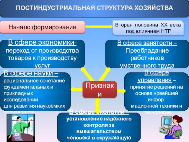 ПОСТИНДУСТРИАЛЬНАЯ СТРУКТУРА ХОЗЯЙСТВА Начало формирования Вторая половина ХХ века под влиянием