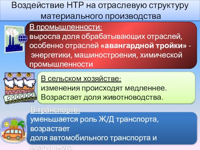 Воздействие НТР на отраслевую структуру материального производства В промышленности: выросла доля