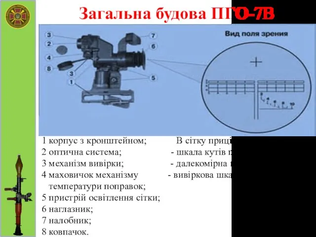 Загальна будова ПГО-7В 1 корпус з кронштейном; В сітку прицілу входить: