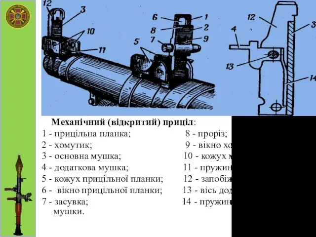 Механічний (відкритий) приціл: 1 - прицільна планка; 8 - проріз; 2