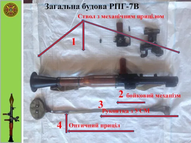 Загальна будова РПГ-7В Ствол з механічним прицілом 1 2 бойковий механізм