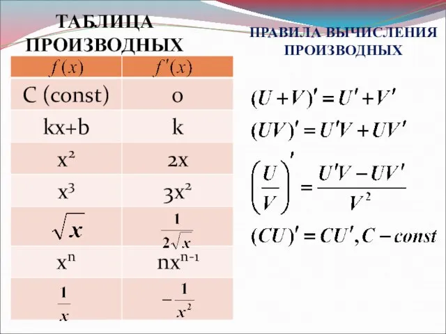 ТАБЛИЦА ПРОИЗВОДНЫХ ПРАВИЛА ВЫЧИСЛЕНИЯ ПРОИЗВОДНЫХ