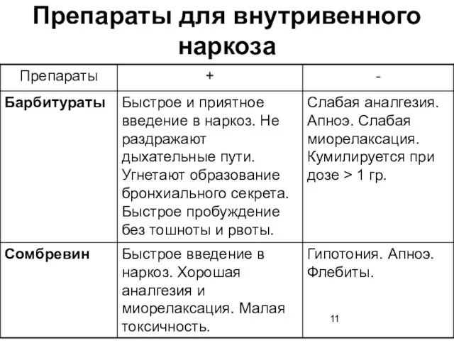 Препараты для внутривенного наркоза