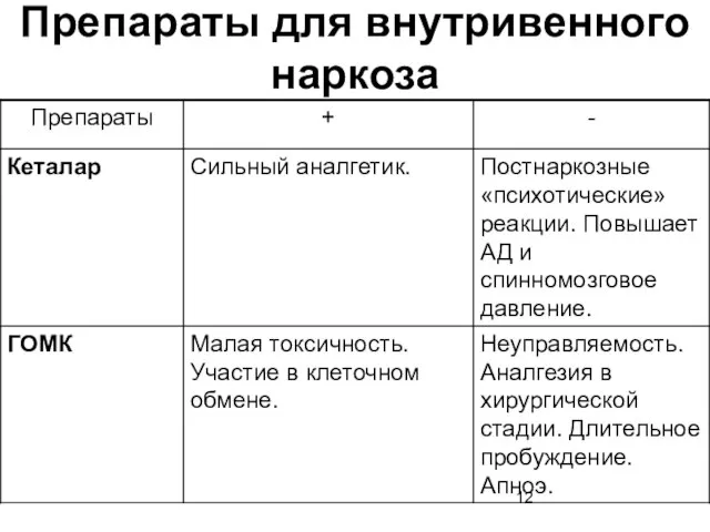 Препараты для внутривенного наркоза