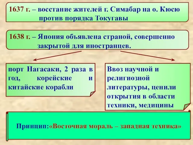 1637 г. – восстание жителей г. Симабар на о. Кюсю против