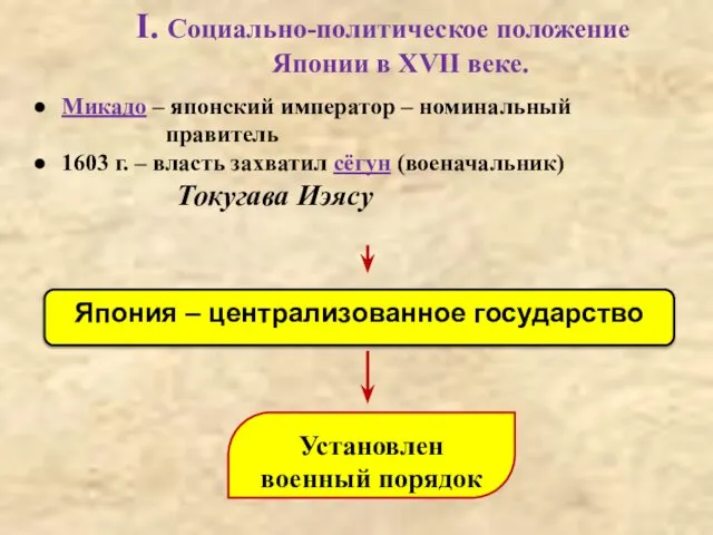 I. Социально-политическое положение Японии в XVII веке. Микадо – японский император