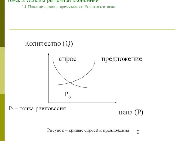 Тема. 3 Основы рыночной экономики 3.1 Понятие спроса и предложения. Равновесная