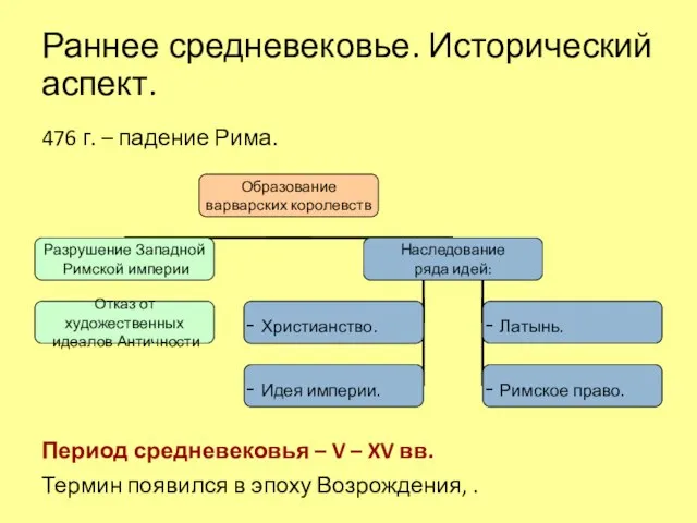 Раннее средневековье. Исторический аспект. 476 г. – падение Рима. Период средневековья