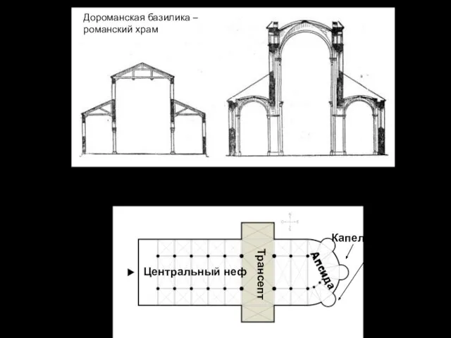 Романская базилика — трехнефное (реже пятинефное) продольное помещение, пересекаемое одним, а