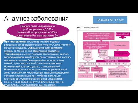 Анамнез заболевания Девочка была направлена на дообследование в ДОКБ г. Нижнего