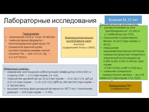 Лабораторные исследования Гемограмма повышение СОЭ от 16 до 42 мм/час лейкоцитарная