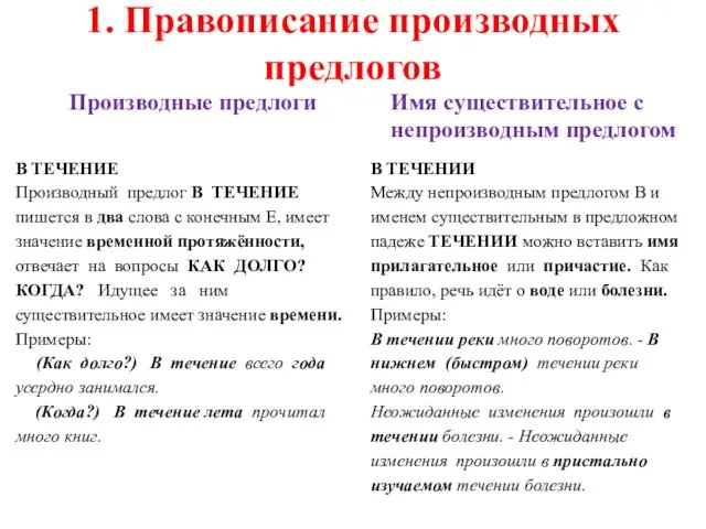 1. Правописание производных предлогов