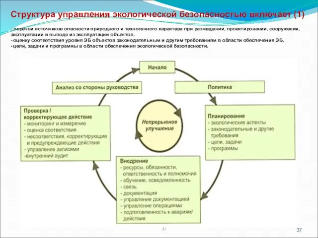 - перечни источников опасности природного и техногенного характера при размещении, проектировании,