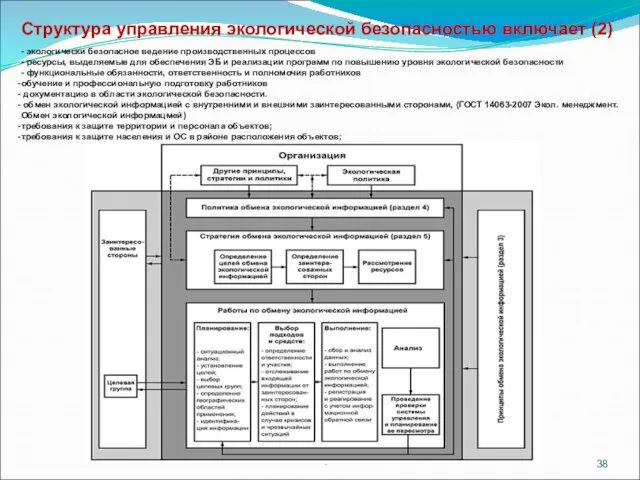 - экологически безопасное ведение производственных процессов - ресурсы, выделяемые для обеспечения