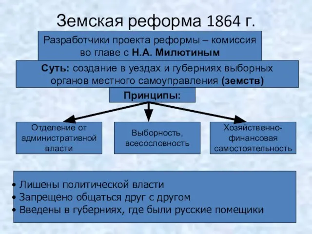 Земская реформа 1864 г. Разработчики проекта реформы – комиссия во главе