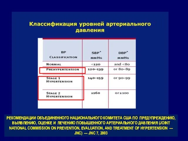 РЕКОМЕНДАЦИИ ОБЪЕДИНЕННОГО НАЦИОНАЛЬНОГО КОМИТЕТА США ПО ПРЕДУПРЕЖДЕНИЮ, ВЫЯВЛЕНИЮ, ОЦЕНКЕ И ЛЕЧЕНИЮ