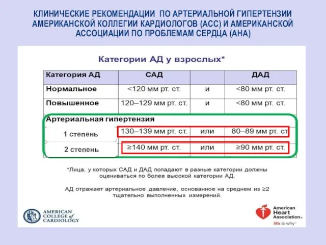 КЛИНИЧЕСКИЕ РЕКОМЕНДАЦИИ ПО АРТЕРИАЛЬНОЙ ГИПЕРТЕНЗИИ АМЕРИКАНСКОЙ КОЛЛЕГИИ КАРДИОЛОГОВ (ACC) И АМЕРИКАНСКОЙ