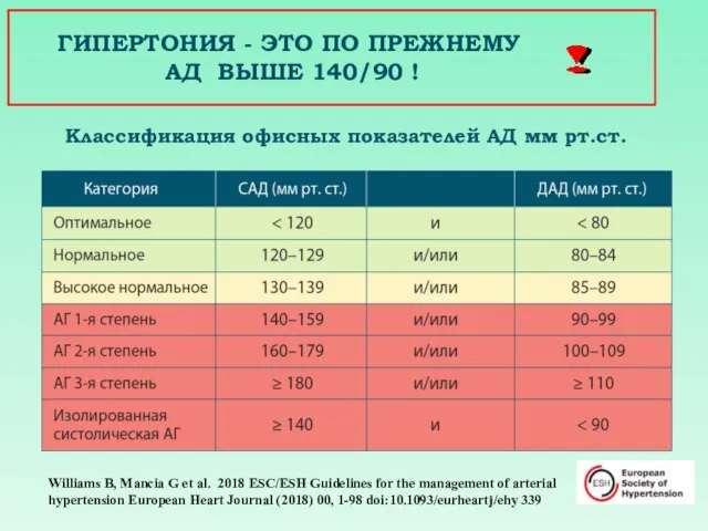 ГИПЕРТОНИЯ - ЭТО ПО ПРЕЖНЕМУ АД ВЫШЕ 140/90 ! Williams B,