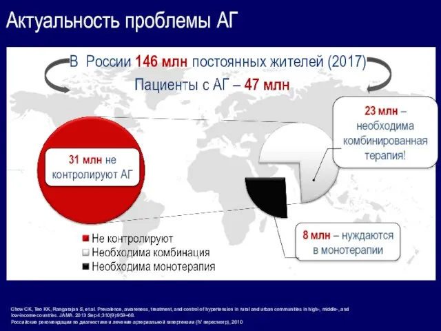 Актуальность проблемы АГ Chow CK, Teo KK, Rangarajan S, et al.