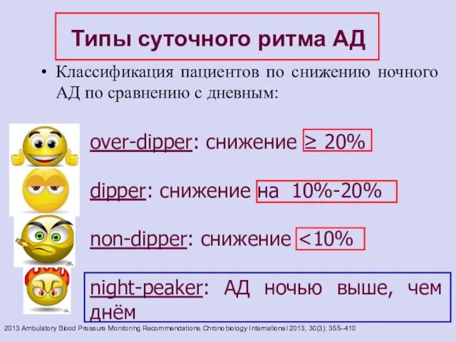 Типы суточного ритма АД Классификация пациентов по снижению ночного АД по