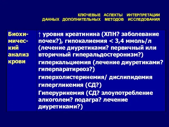 КЛЮЧЕВЫЕ АСПЕКТЫ ИНТЕРПРЕТАЦИИ ДАННЫХ ДОПОЛНИТЕЛЬНЫХ МЕТОДОВ ИССЛЕДОВАНИЯ