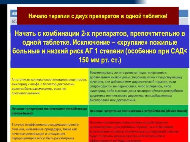 Начало терапии с двух препаратов в одной таблетке! Начать с комбинации