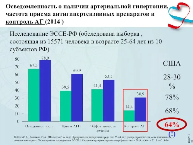 Осведомленность о наличии артериальной гипертонии, частота приема антигипертензивных препаратов и контроль