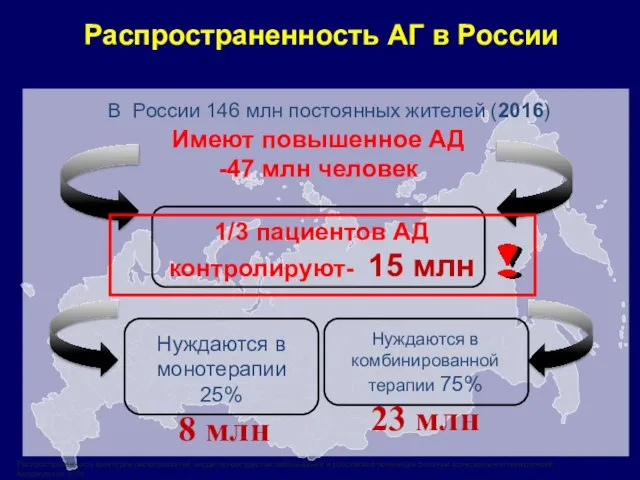 Имеют повышенное АД -47 млн человек 1/3 пациентов АД контролируют- 15