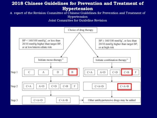 2018 Chinese Guidelines for Prevention and Treatment of Hypertension A report