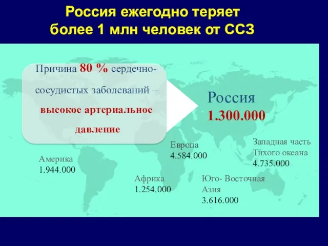 Россия ежегодно теряет более 1 млн человек от ССЗ Причина 80