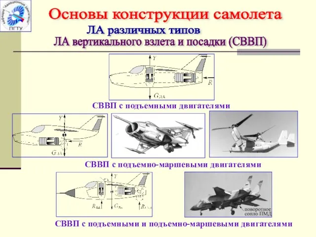 ЛА различных типов ЛА вертикального взлета и посадки (СВВП) Основы конструкции