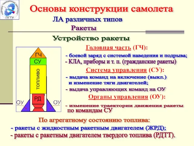 По агрегатному состоянию топлива: - ракеты с жидкостным ракетным двигателем (ЖРД);