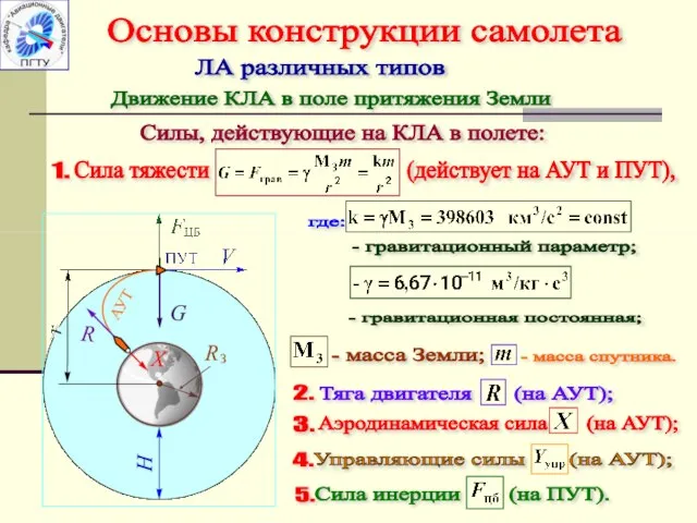 Движение КЛА в поле притяжения Земли Силы, действующие на КЛА в