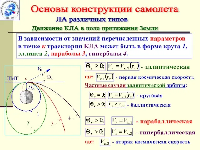 Движение КЛА в поле притяжения Земли Основы конструкции самолета ЛА различных