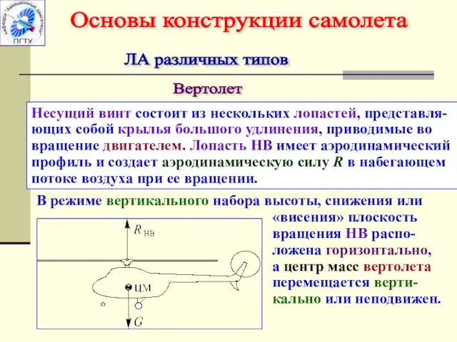 ЛА различных типов Вертолет Основы конструкции самолета Несущий винт состоит из