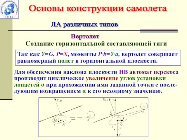 ЛА различных типов Вертолет Создание горизонтальной составляющей тяги Так как Y=G,