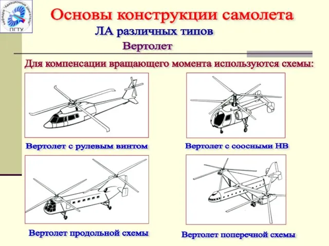 ЛА различных типов Для компенсации вращающего момента используются схемы: Вертолет с