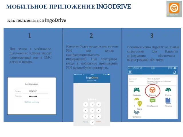 3 Как пользоваться IngoDrive *Если клиент не получил СМС, он может