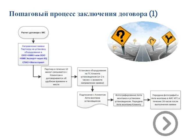 Пошаговый процесс заключения договора (1)