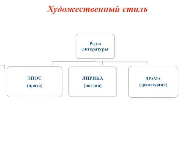 Художественный стиль