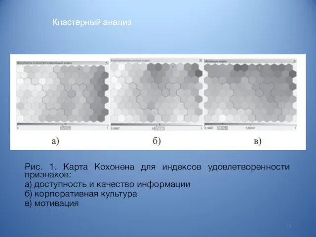 Кластерный анализ фото 13 Рис. 1. Карта Кохонена для индексов удовлетворенности