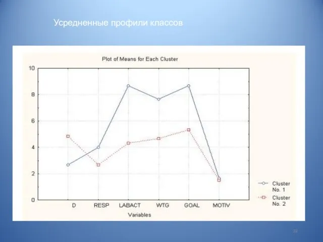 Усредненные профили классов фото 22