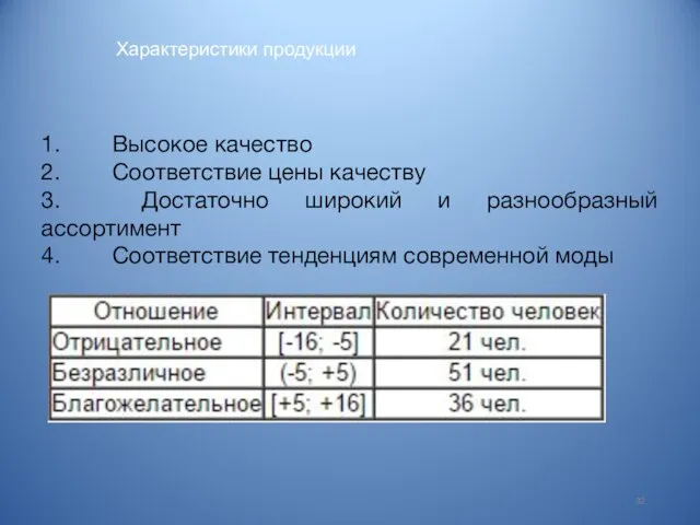 Характеристики продукции фото 32 1. Высокое качество 2. Соответствие цены качеству