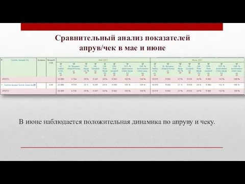 В июне наблюдается положительная динамика по апруву и чеку. Сравнительный анализ